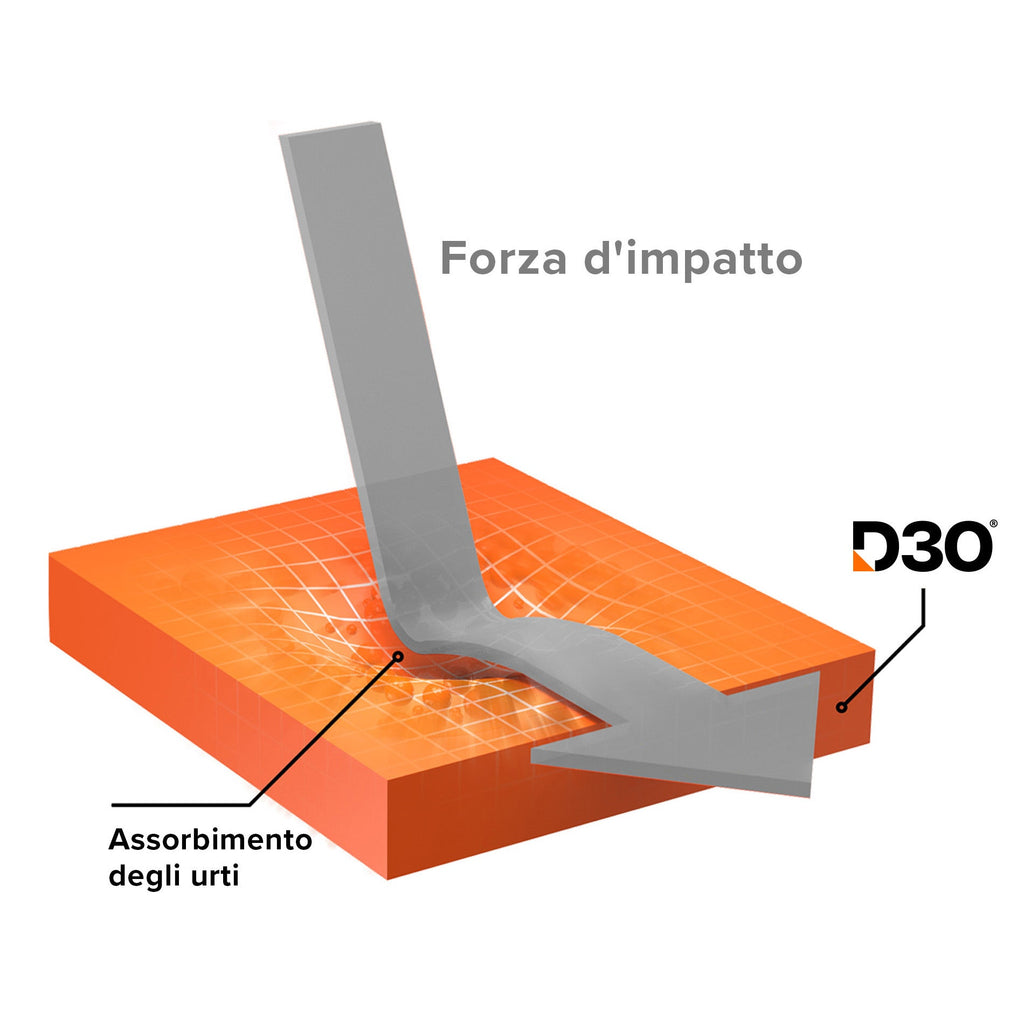 Cover Impact Clear D3O® Bio per iPhone 16